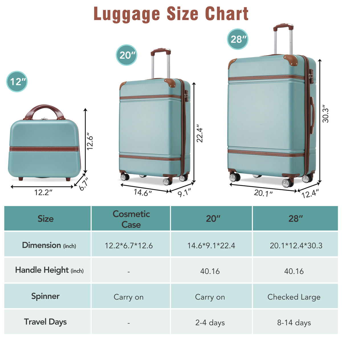 3-Piece Hardshell Spinner Luggage Set with Cosmetic Case – Green
