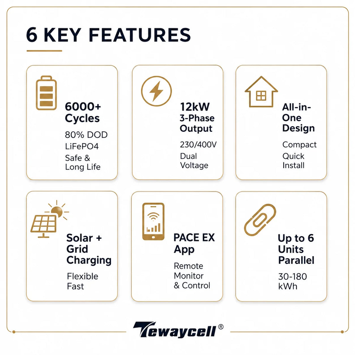 30kWh 12kW 3-Phase LiFePO4 Home Solar Storage System