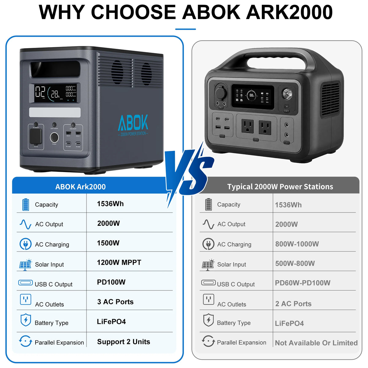 ABOK 2000W 1,536Wh LiFePO4 Portable Power Station