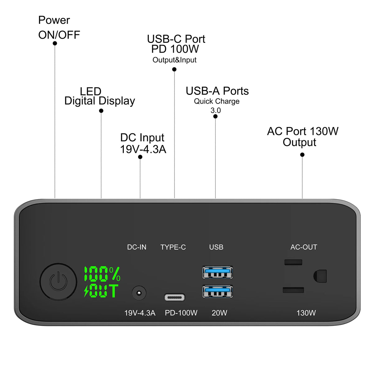 40,000mAh 100W Laptop Power Bank with AC Outlet