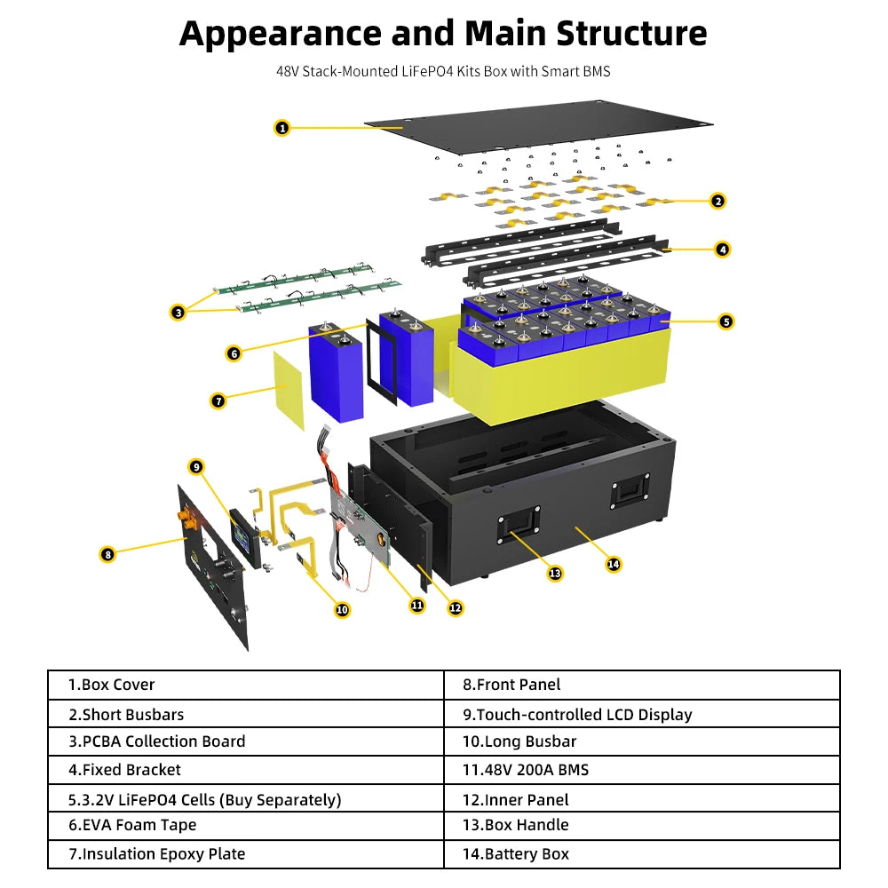 Kit de batería solar fuera de red GoKWh 48V LiFePO4