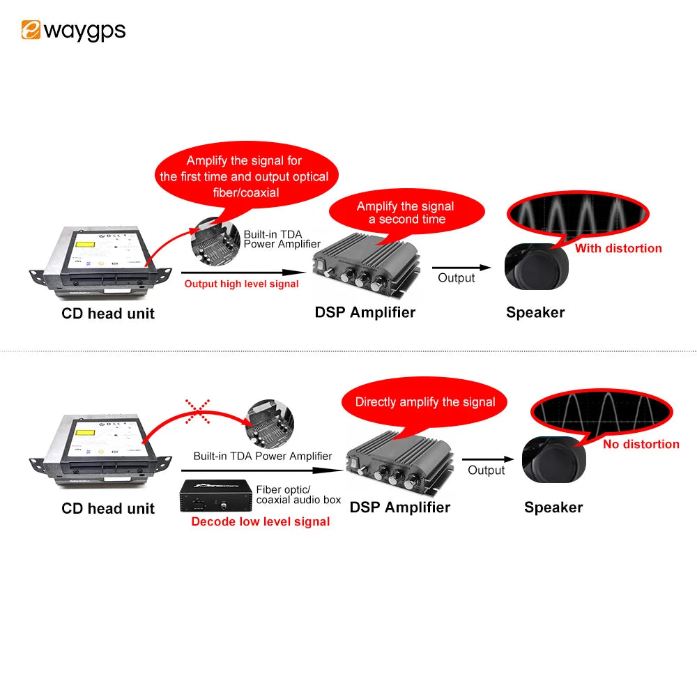 Ewaygps Wholesale Car Audio Amplifier MOST Fiber Optic Professional Equipment Adapter Car Audio for VW Volkswagen Golf