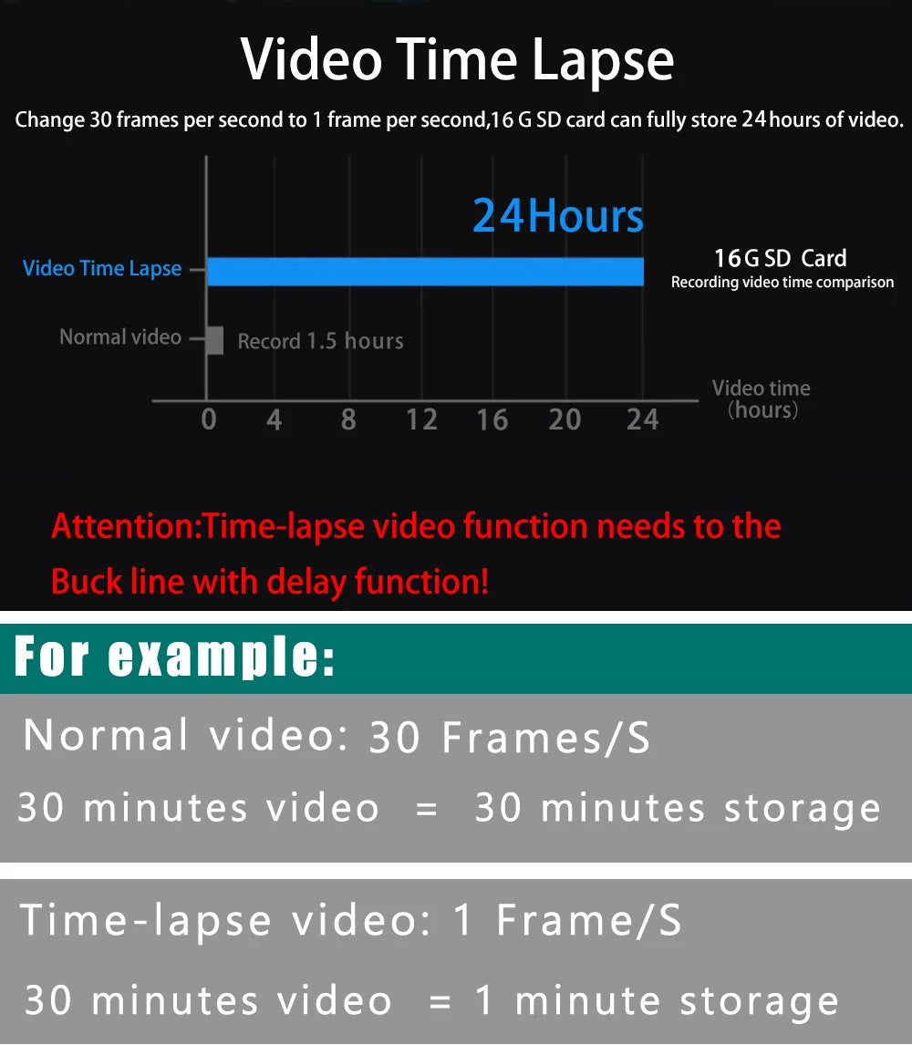 4K Wi-Fi Night-Vision Dash Camera