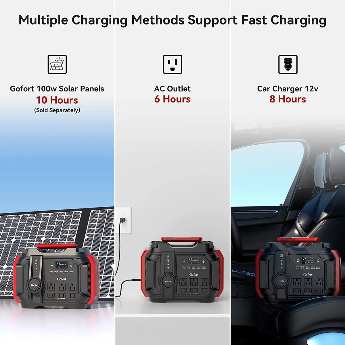 GOFORT A501 Portable Power Station