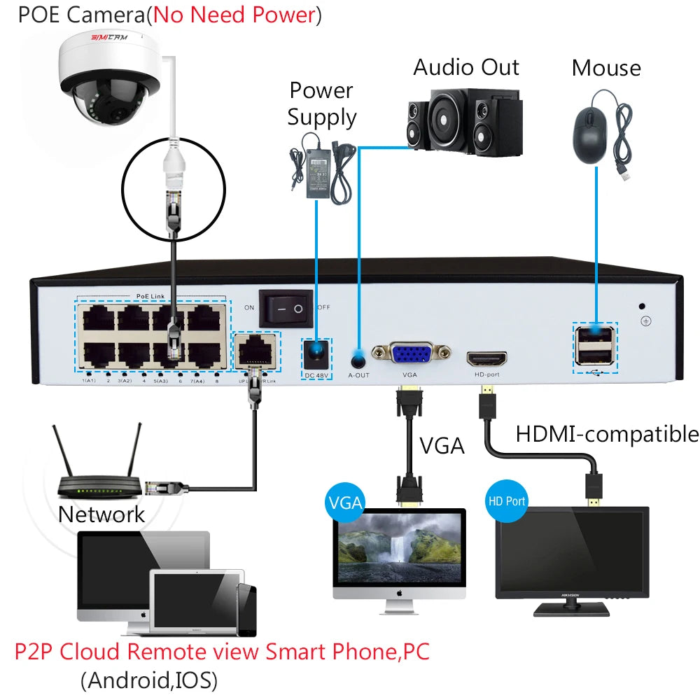 SIMICAM 4MP/5MP/4K Dome IP Camera – PoE/DC12V with Built-In Mic