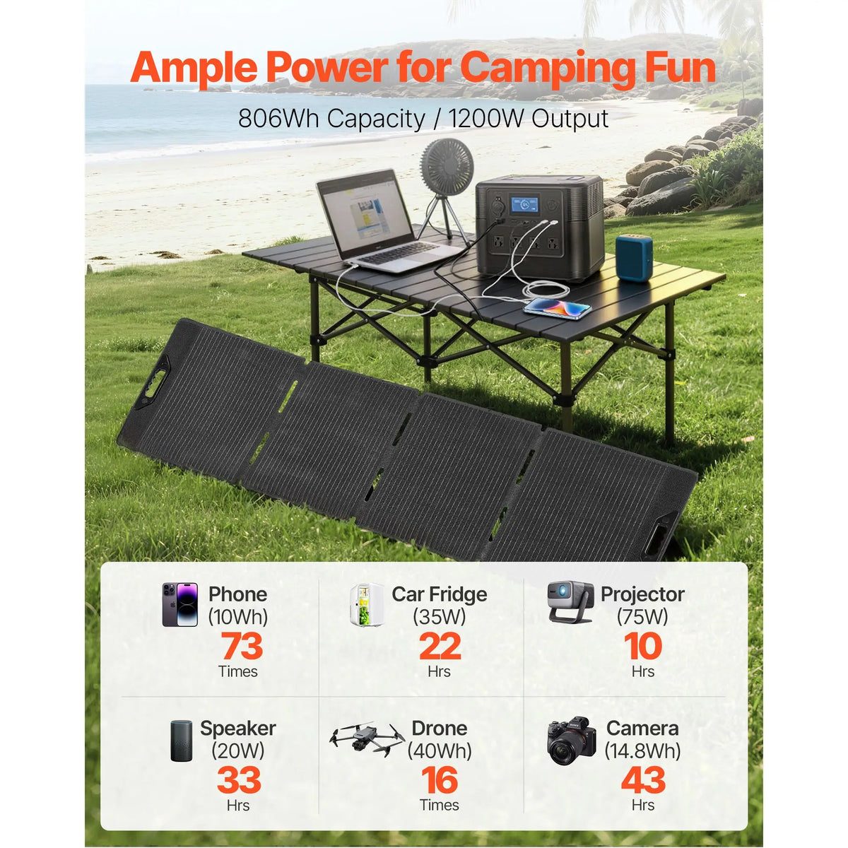 1200W Solar Generator with 200W Panel – 806Wh LiFePO4