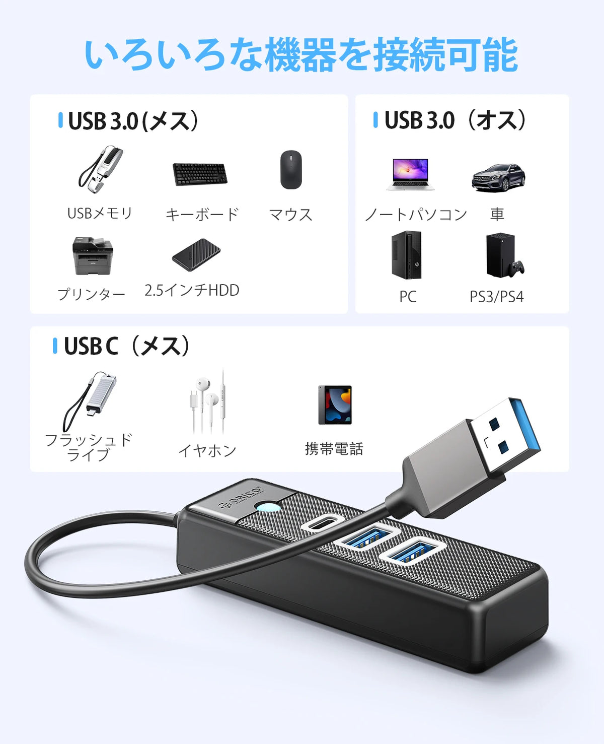 ORICO 5Gbps USB 3.0 Hub – USB-A & USB-C Options