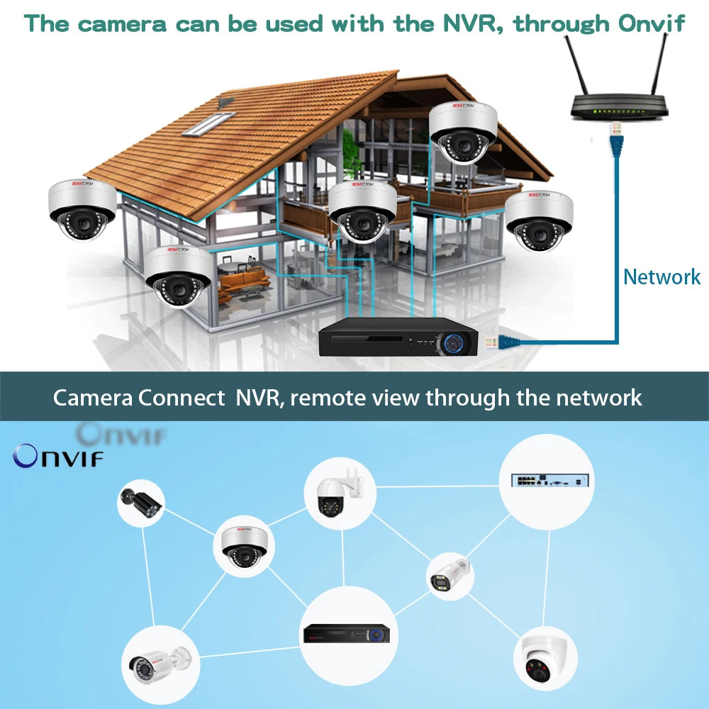 SIMICAM 4MP/5MP/4K Dome IP Camera – PoE/DC12V with Built-In Mic