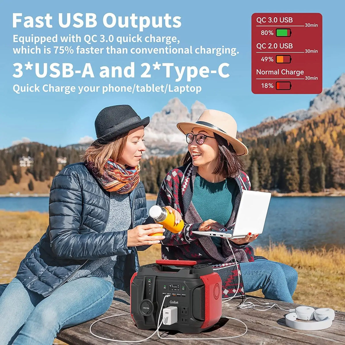 GOFORT A501 Portable Power Station