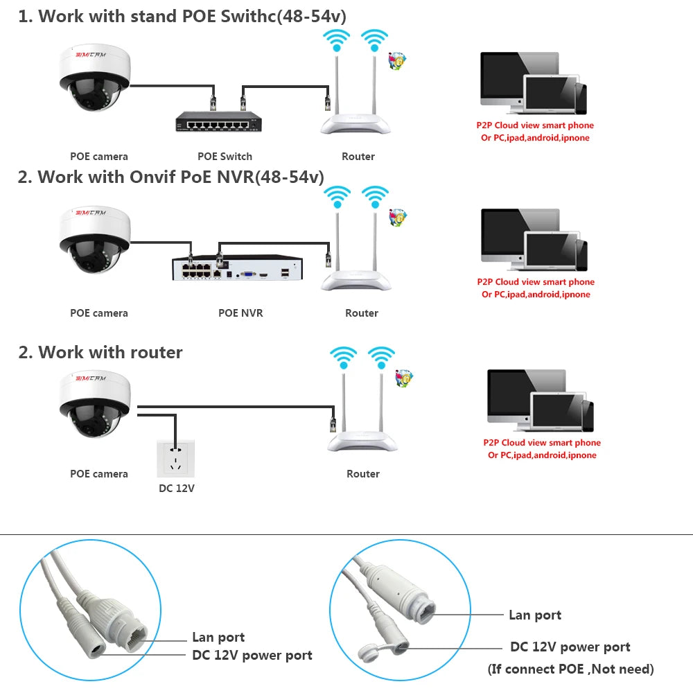SIMICAM 4MP/5MP/4K Dome IP Camera – PoE/DC12V with Built-In Mic