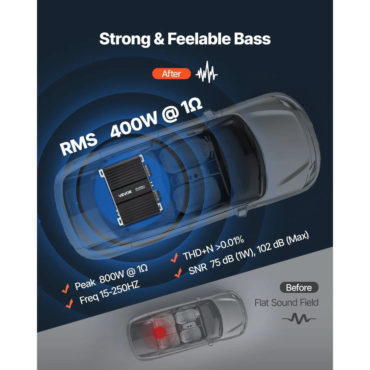 1-Channel Class D Car Audio Amplifier 400W RMS MAX Stable 1/2/4 Ohm Remote Subwoofer Level Control Monoblock Model D0100X38PB6
