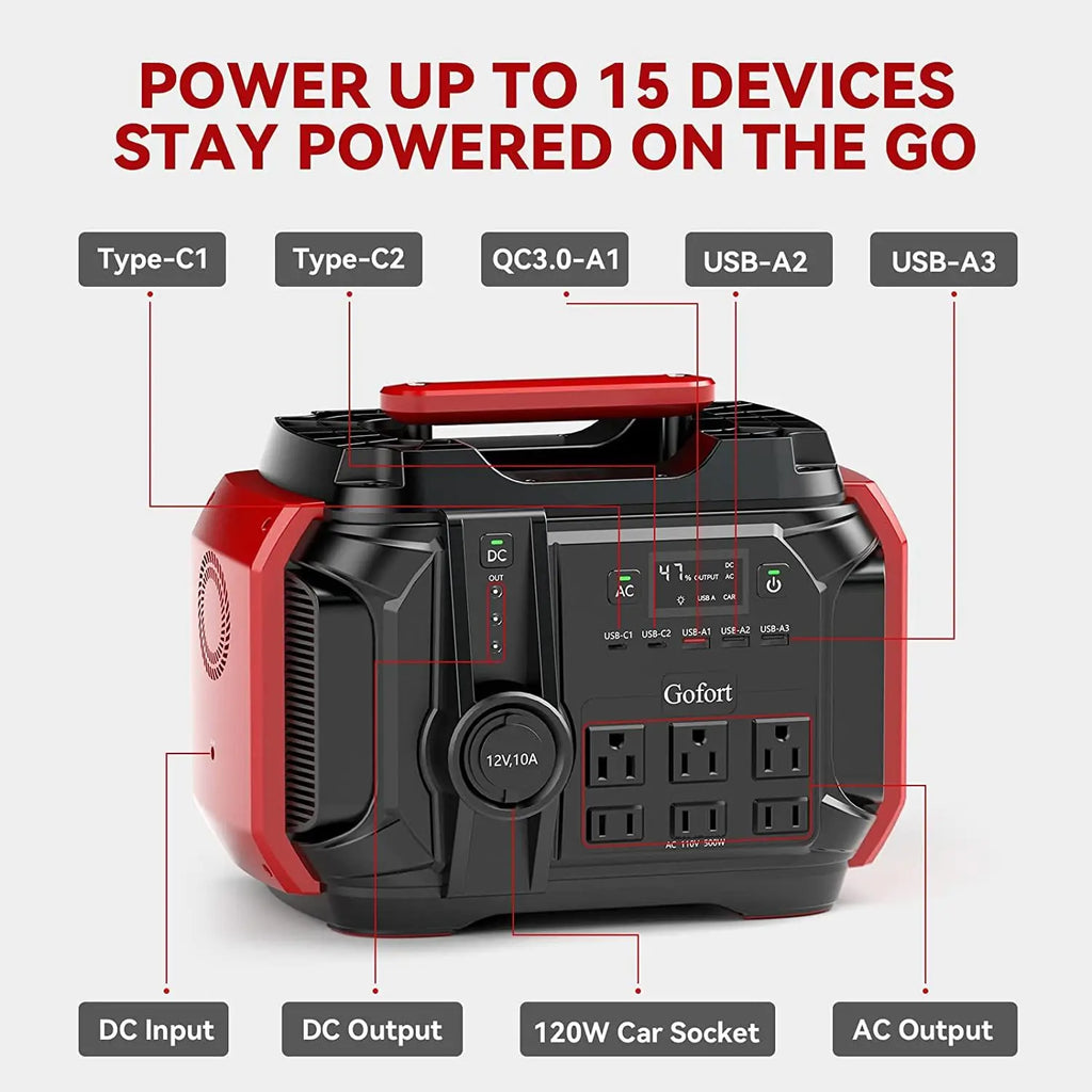 GOFORT A501 Portable Power Station